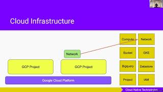 Build and Test GCP Infrastructure Using Terraform Modules [upl. by Hgiel]