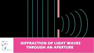 DIFFRACTION OF LIGHT WAVES THROUGH AN APERTURE [upl. by Favata145]