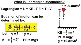 Physics 68 Lagrangian Mechanics 1 of 25 What is Lagrangian Mechanics [upl. by Burra]