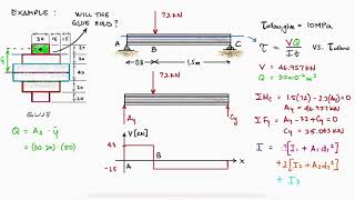 Everything About TRANSVERSE SHEAR in 10 Minutes  Mechanics of Materials [upl. by Adnanref]