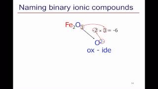 Naming Binary Ionic and Covalent Compounds [upl. by Noivaz370]