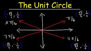 The Unit Circle Basic Introduction Trigonometry [upl. by Odravde]