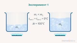 Количество теплоты Единицы количества теплоты [upl. by Anileh]