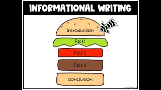 Informational Writing Writing the Introduction [upl. by Ahsienek]