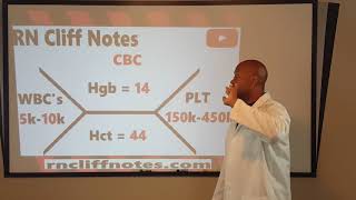 Hematology How to interpret automated Complete Blood Count CBC results [upl. by Laamak]