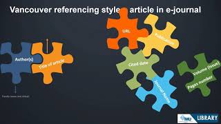 How to cite references  Vancouver citation style [upl. by Turrell]