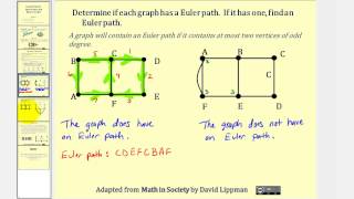 Graph Theory Euler Paths and Euler Circuits [upl. by Aggie]