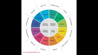 All 12 Different Archetypes EXPLAINED 2020 [upl. by Isador]