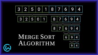 Merge Sort Algorithm [upl. by Lula]