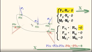 Le Equazioni Cardinali della Statica [upl. by Ecirtel690]