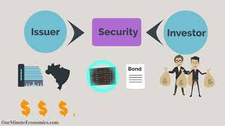 Securities Explained in One Minute From DefinitionMeaning to Examples [upl. by Nodyarb165]