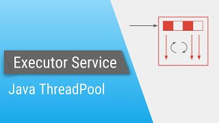 Java ExecutorService  Part 1  Introduction [upl. by Kirby]
