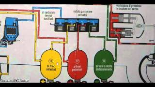 Lezioni Patente C freno pneumoidraulico 01 [upl. by Lamarre766]