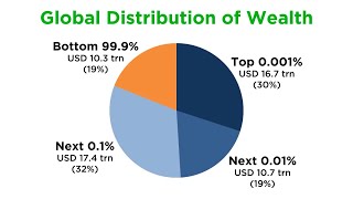 Understanding Wealth Inequality [upl. by Mayda]