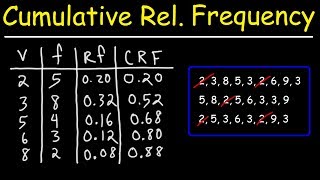 How To Make a Cumulative Relative Frequency Table [upl. by Fein]