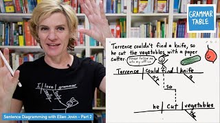 Sentence Diagramming  Part 2 [upl. by Burkley265]