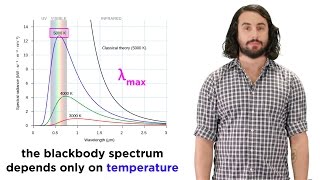 Quantization of Energy Part 1 Blackbody Radiation and the Ultraviolet Catastrophe [upl. by Ela]