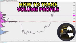 How to Trade Volume Profile VPVR VWAP  and VPSR Analysis Stocks Crypto Forex [upl. by Yelhak]