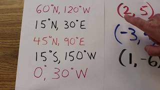 How to Find Coordinates Using Latitude and Longitude [upl. by Ches]