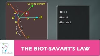 THE BIOT SAVARTS LAW [upl. by Eetsirk353]