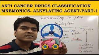 Anti Cancer Drug Classification Mnemonics Alkylating Agents Part1 GPAT NEETPG CSIR NET JRF [upl. by Suoivatco112]