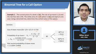 Binomial Option Pricing Model Calculations for CFA® and FRM® Exams [upl. by Flory]