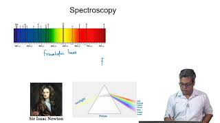 Introduction to Spectroscopy [upl. by Adnirak1]