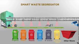 Smart Waste Segregator [upl. by Lenad]