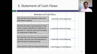 Session 1 The Financial Statements  An Overview [upl. by Yttocs]