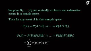 The Law of Total Probability [upl. by Lamdin]