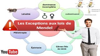 Exceptions aux lois de Mendel [upl. by Ytirahc]