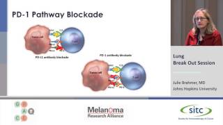 Immunotherapy for Lung Cancer [upl. by Veneaux]