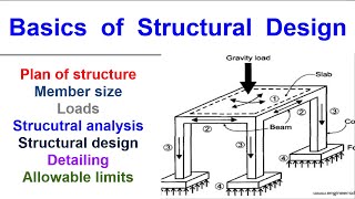 Basics of Structural Design [upl. by Drusie570]