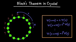 Blochs Theorem in Crystals [upl. by Arnulfo]