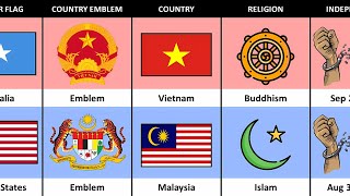 Vietnam vs Malaysia Country Comparison [upl. by Deanna242]