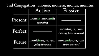 Participles in Latin [upl. by Etti]