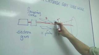 Physical Science  How Does a Cathode Ray Tube Work [upl. by Mitzl]