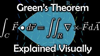 Greens Theorem explained visually [upl. by Sivlek72]