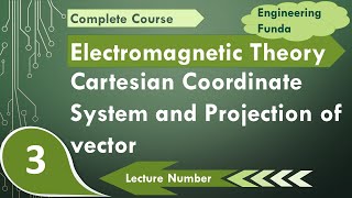 Cartesian Coordinate System amp Projection of Vector [upl. by Giorgi]