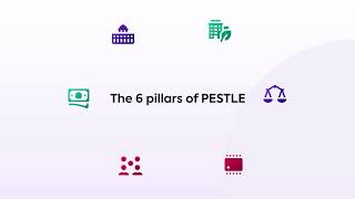 Introduction to PESTLE Analysis [upl. by Ardnwahsal]