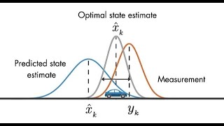 Kalman Filter  Part 2 [upl. by Drisko]