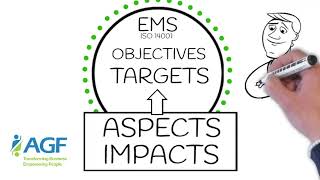 ISO 14001 Aspects amp Impacts Simplified [upl. by Adlih804]