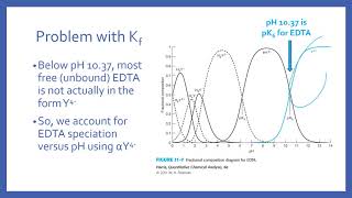 EDTA Titrations [upl. by Sievert]