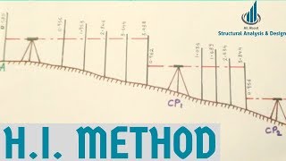 Height of Instrument Method in Levelling  HI Method Reduced Levels  Surveying [upl. by Abbotsun]