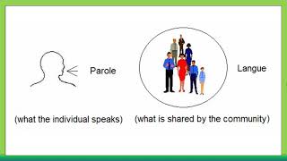 Schools of Linguistics  Lesson 11  Structuralism [upl. by Ahsyia]