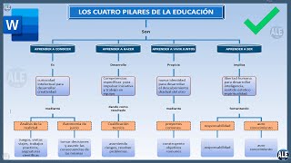 Como Hacer Un Mapa Conceptual En Word [upl. by Sherwood]