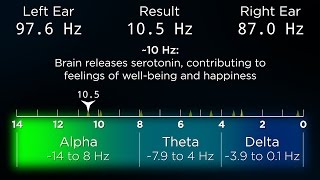 ADVANCED The Best Binaural Beats for a Deep Sleep [upl. by Afira]