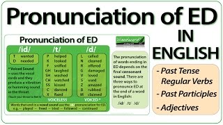 ED pronunciation in English  How to pronounce ED endings [upl. by Rolecnahc885]