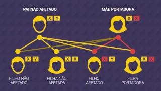 O que é Distrofia Muscular Duchenne [upl. by Llesram]