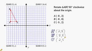 Transformations  Rotate 90 Degrees Around The Origin [upl. by Eartha]